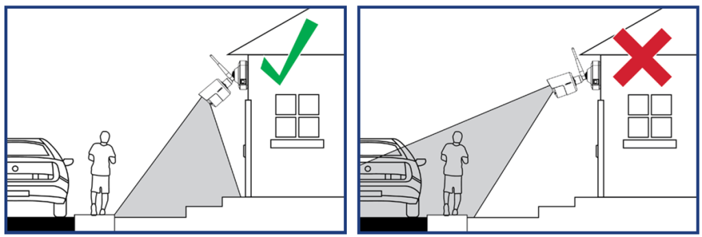 position-cameras-to-avoid-blind-spots