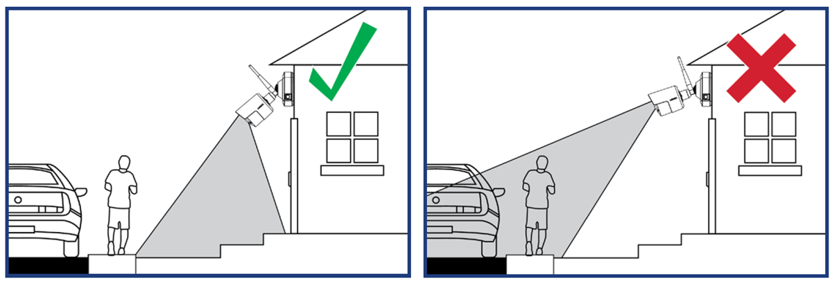 position-cameras-to-avoid-blind-spots